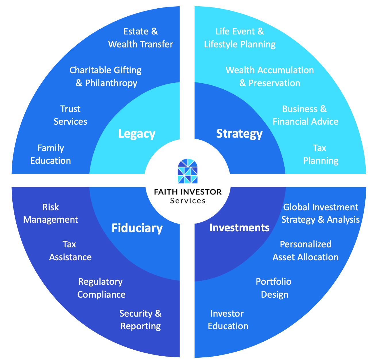 Wealth Management